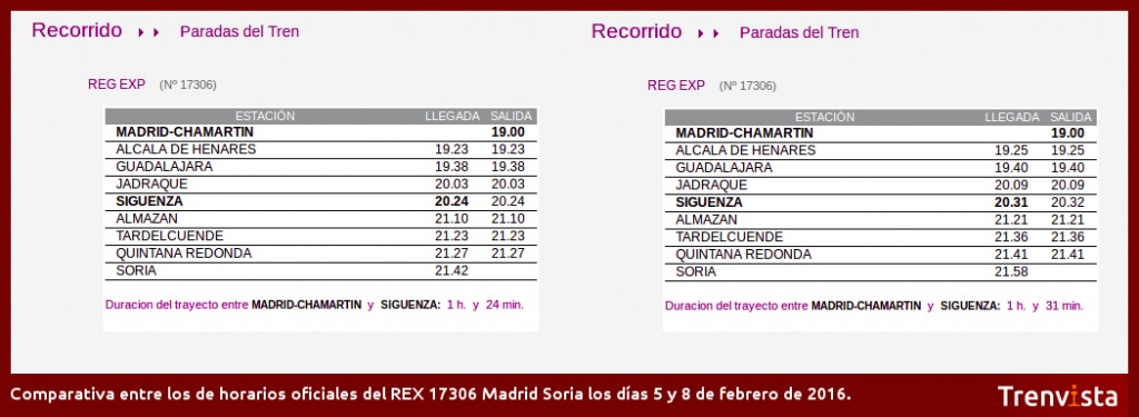Comparativa REX 17306 Madrid-Soria