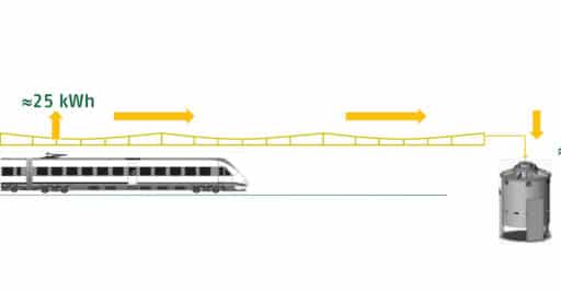 Esquema del sistema de ferrolineras con volante de inercia