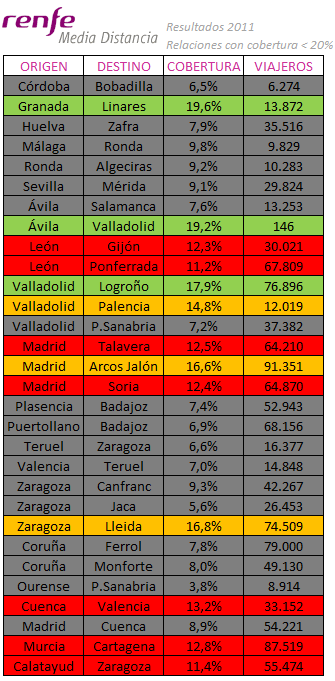 Trenes regionales candidatos a ser suprimidos. Enviada por @pablogamma.