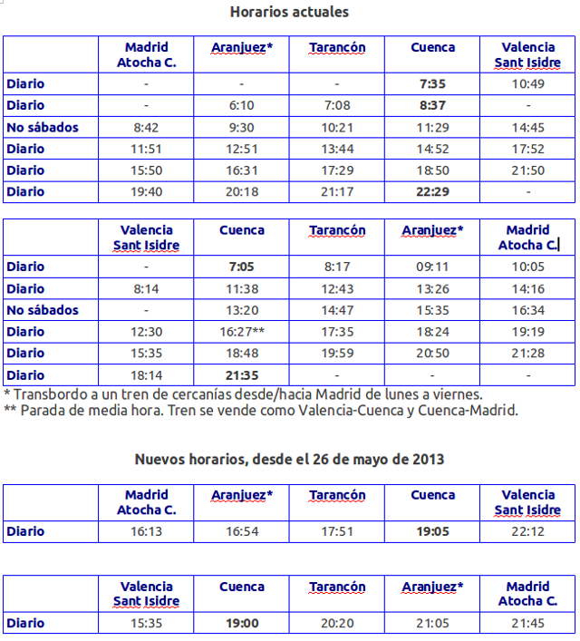 Horarios del ferrocarril Madrid-Cuenca-Valencia