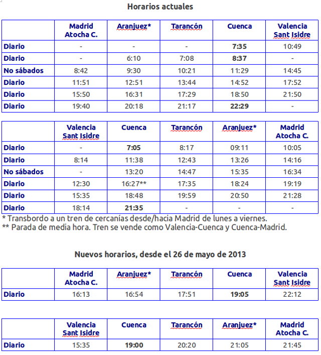 Horarios del ferrocarril Madrid-Cuenca-Valencia