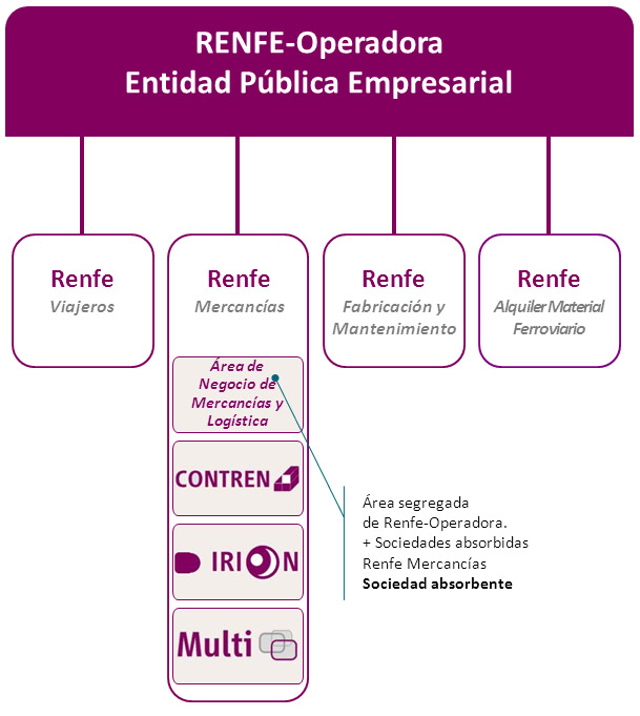 Infografía de la nueva Renfe Operadora facilitada por la empresa.