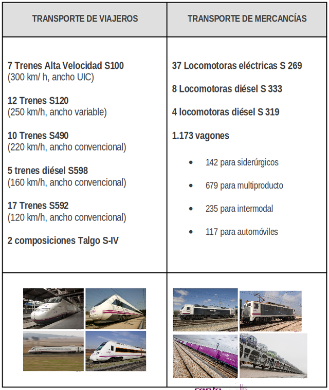 Material móvil de Renfe que será alquilado. Imagen: Renfe.