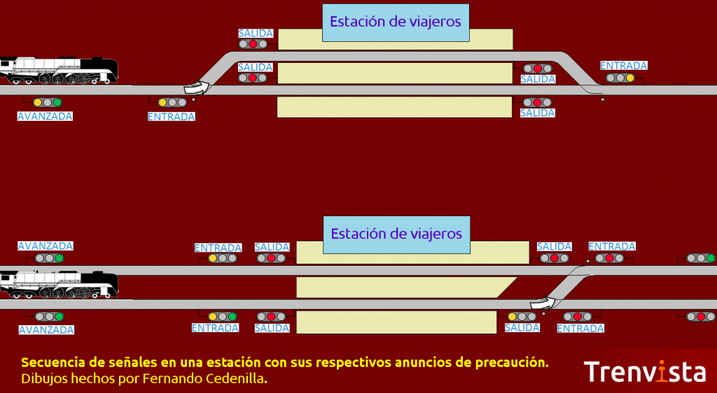 Secuencia de señales