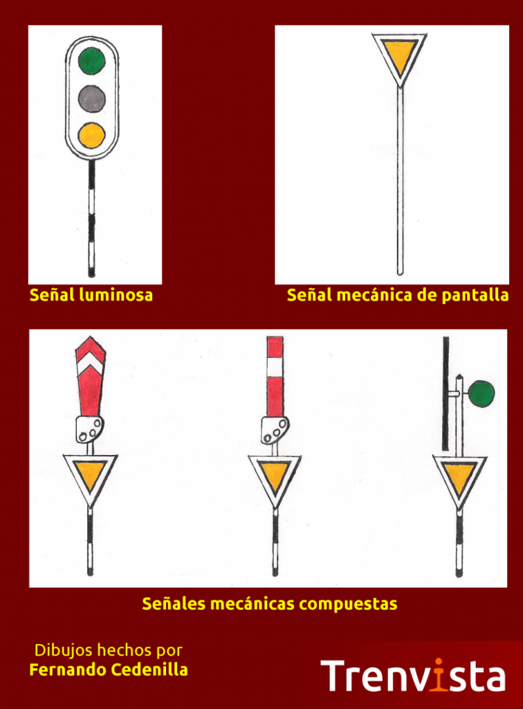 Señales de anunciuo de precaución utilizados en la REFIG