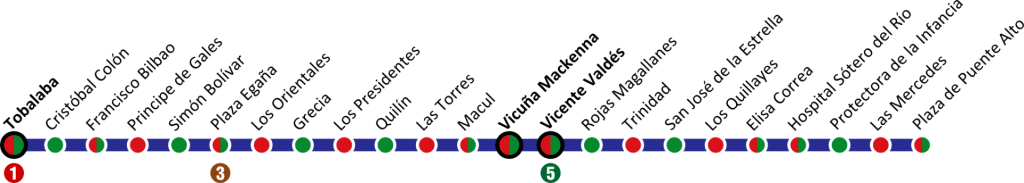 Termómetro de la línea 4 del metro de Santiago en el que se pueden ver las estaciones verdes, rojas y comunes. Imagen: B1mbo.