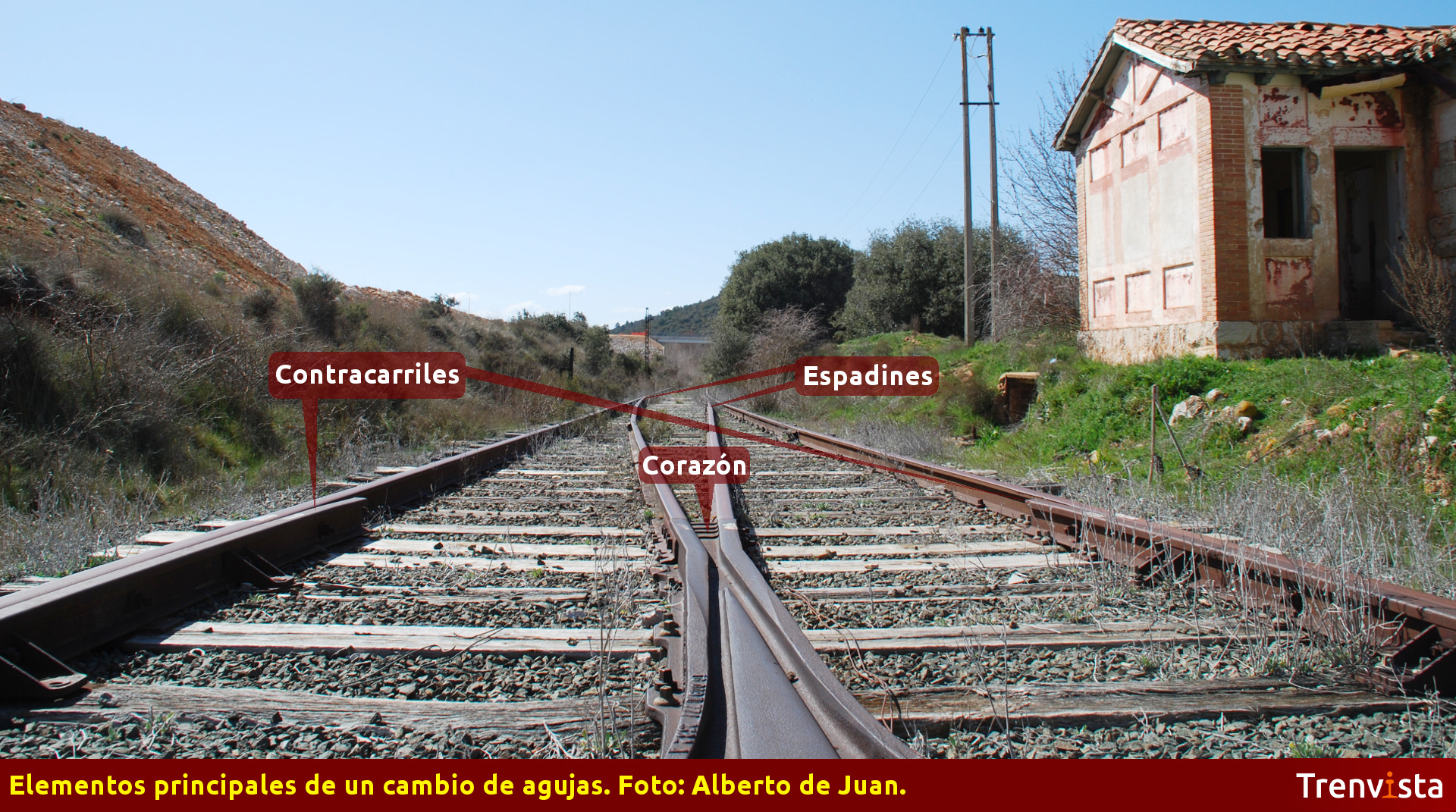 Resultado de imagen para AGUJA tren