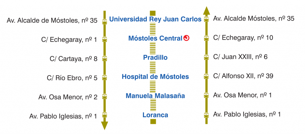 Servicio sustitutivo de autobuses de Metrosur durante el verano de 2015. Imagen: Metro de Madrid.