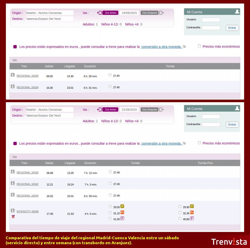 Comparativa de horarios del Regional Madrid-Cuenca-Valencia Nord de los fines de semana.