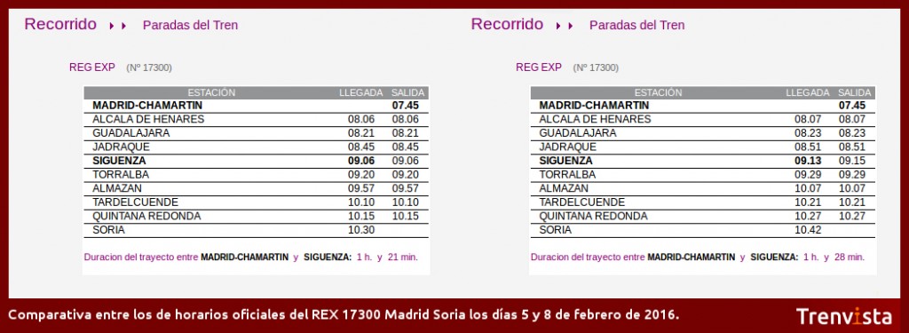Comparativa REX 17300 Madrid-Soria