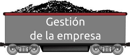 Gestión de la empresa