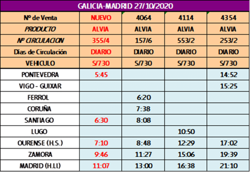 Horarios de los trenes Galicia-Madrid desde el 27 de octubre de 2020.