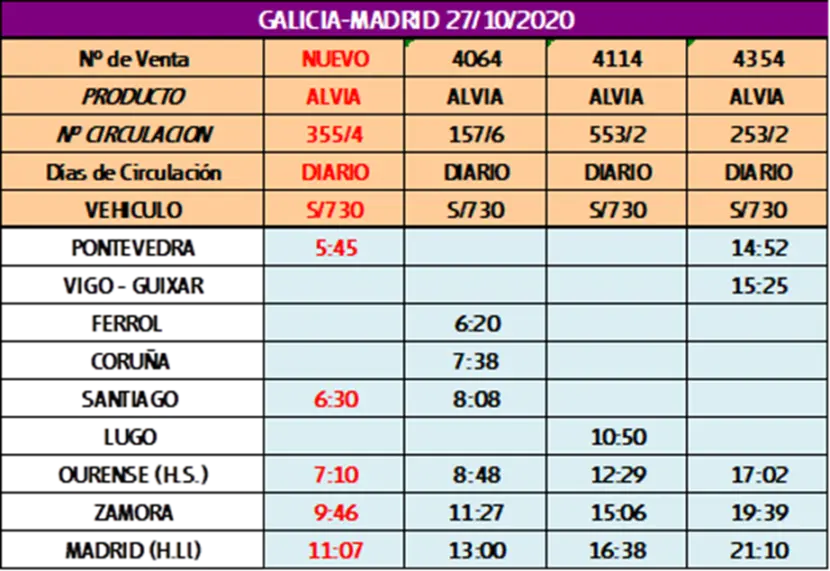 Horarios de los trenes Galicia-Madrid desde el 27 de octubre de 2020.