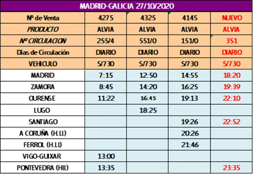 Horarios de los trenes Madrid-Galicia desde el 27 de octubre de 2020.