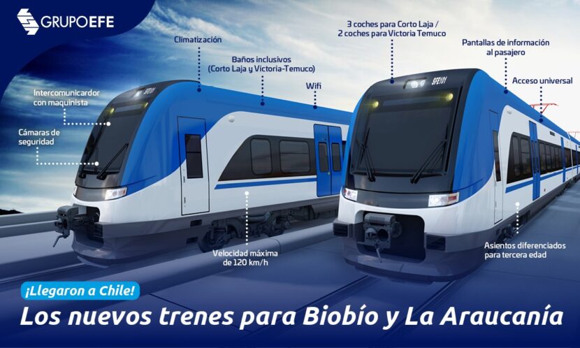 Infografía con las principales características de los nuevos trenes para FESUR. GRUPOEFE.