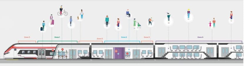 Infografía con las diversas zonas para los viajeros de los nuevos X'Trapolis para Renfe Cercanías. © ALSTOM.