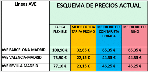 Esquema de precios actual