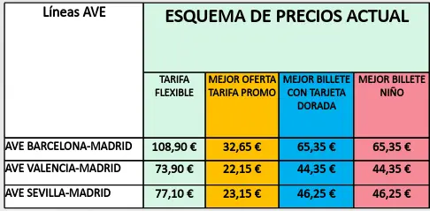 Esquema de precios actual