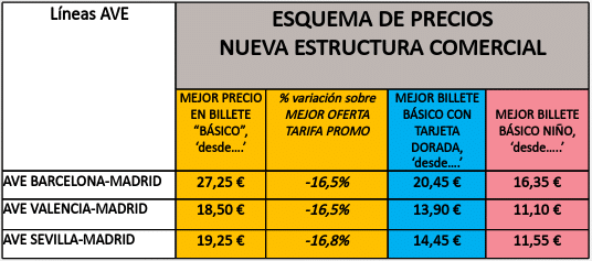 Esquema de precios nuevo