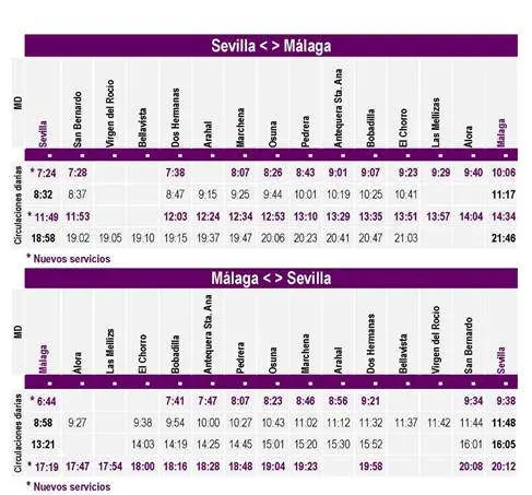 Horarios MD Sevilla-Málaga. RENFE.