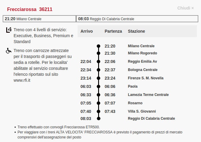 Horario Frecciarossa nocturno Milán-Calabria