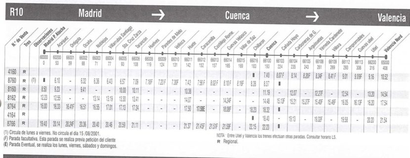 Horarios del tren convencional Madrid-Cuenca-Valencia en 2001