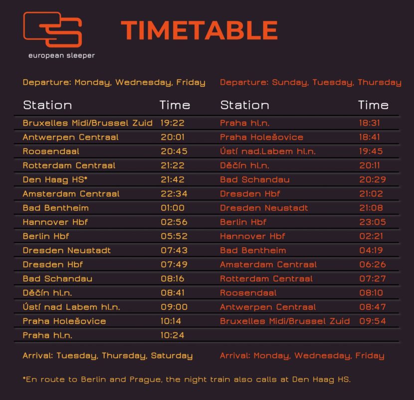 Horarios del primer tren de European Sleeper