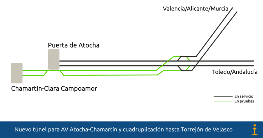 Túnel Atocha-Chamartín y cuadruplicación Torrejón de Velasco