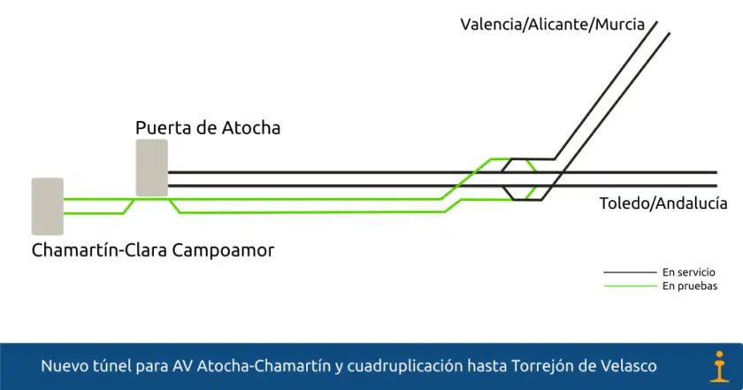 Túnel Atocha-Chamartín y cuadruplicación Torrejón de Velasco