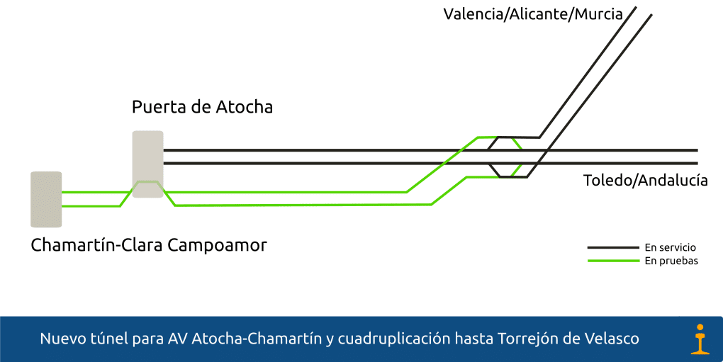 Túnel Atocha-Chamartín y cuadruplicación Torrejón de Velasco