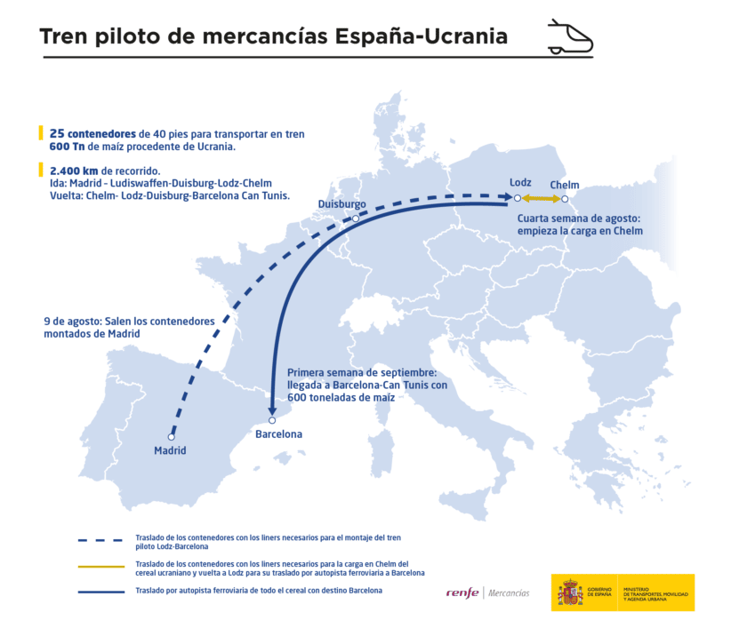 Infografía del tren piloto para transportar maíz de Ucrania a España.