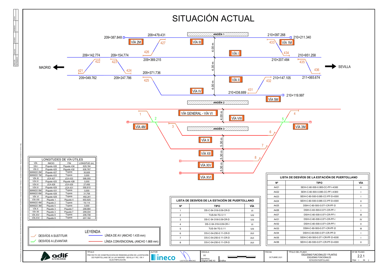 Adif licita la renovación de vías de la estación de Puertollano Trenvista
