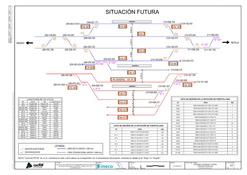 Situación futura de la estación de Puertollano.