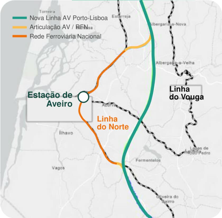 Conexión de la LAV con la red convencional y la estación de Aveiro para los trenes que tengan parada en la ciudad. © IP.