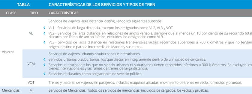 Tabla 2: Características de los servicios y tipos de tren. Fuente: DR Adif AV 2024.