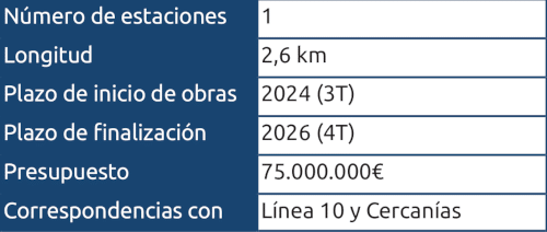 Metro de Madrid - 11 Cuatro Vientos