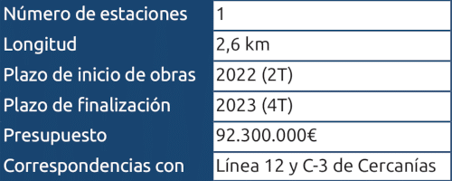 Ampliación de la línea 3 a El Casar