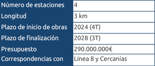 Metro de Madrid - Ramal Madrid Nuevo Norte