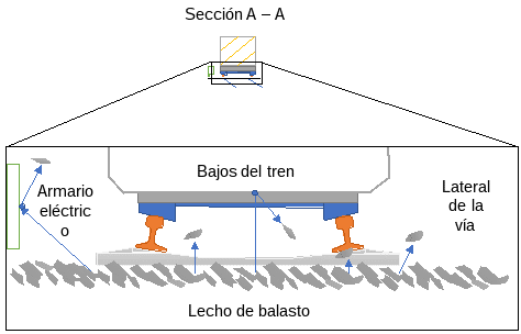 Figura 2. Vuelo de balasto en acción (tren visto de perfil). 