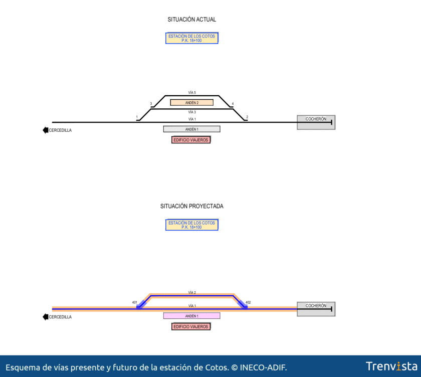 Esquema actual y futuro de las vías de la estación de Cotos.