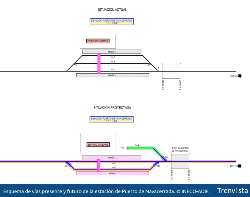 Esquema actual y futuro de las vías de la estación de Puerto de Navacerrada.