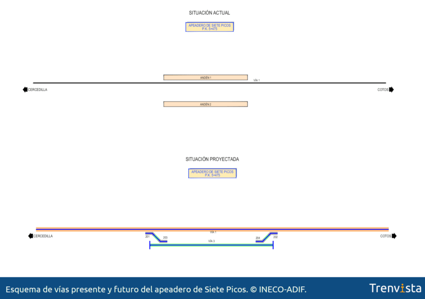 Esquema actual y futuro de las vías del apeadero de Siete Picos. © INECO-ADIF.