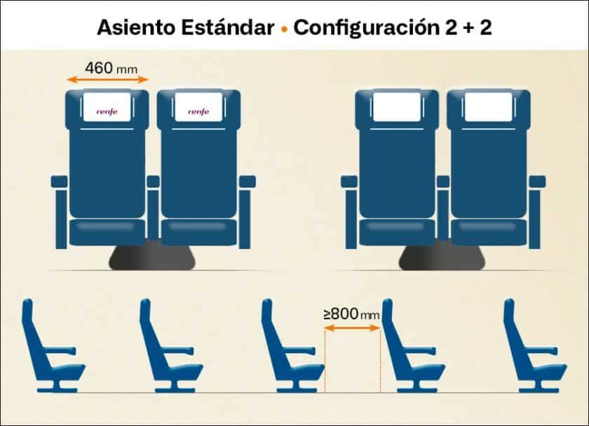 Dimensiones de los asientos estándar de Renfe. © RENFE.