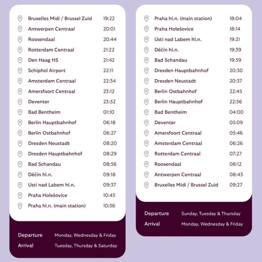 horarios del european sleeper entre bruselas, Ámsterdam, berlín y praga