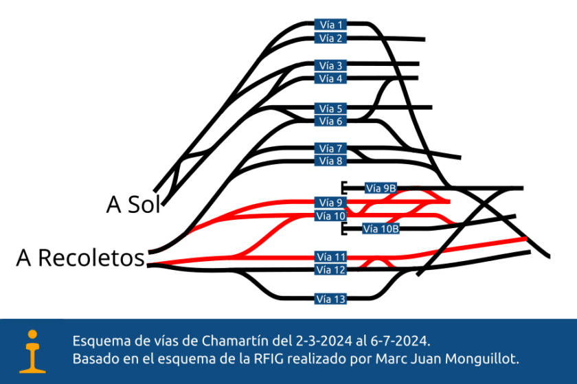 esquema de las vias chamartin del 2 3 2024 al 6 7 2024 1