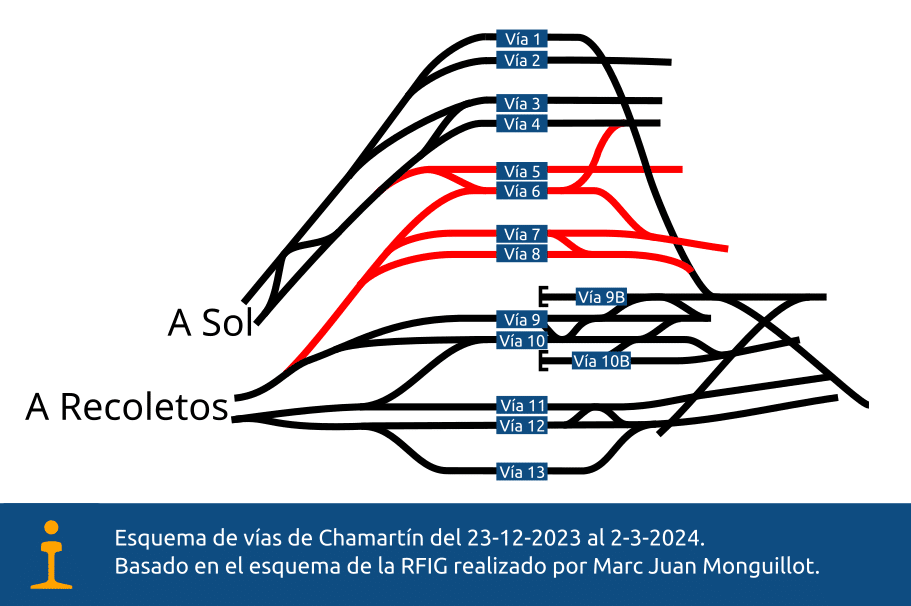 Esquema de las vías de Chamartín del 23-12-2023 al 2-3-2023