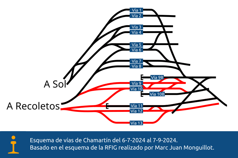 Esquema de las vías de Chamartín del 6-7-2024 al 7-9-2024