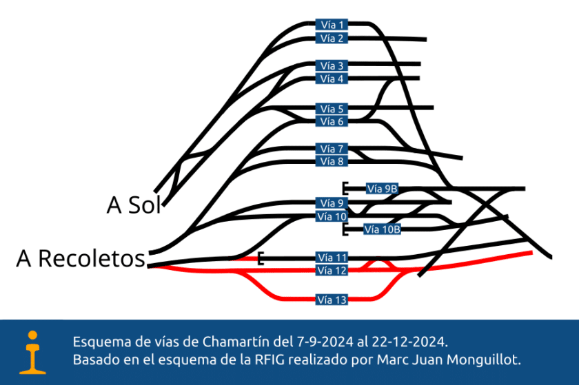 Esquema de las vías de Chamartín del 7-9-2024 al 22-12-2024