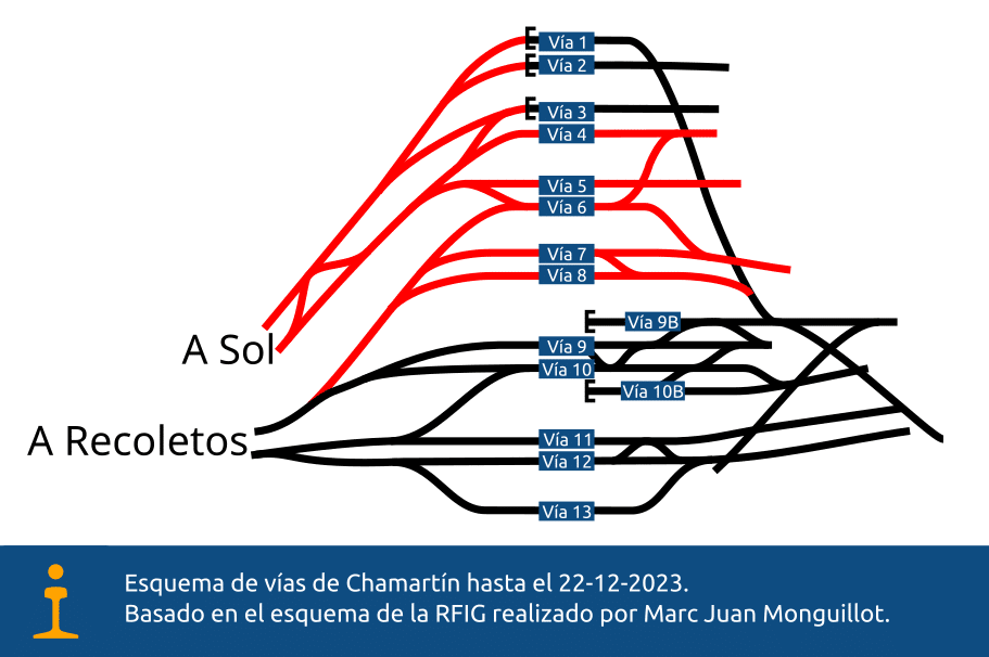 Esquema de las vias de Chamartin hasta el 22 de diciembre de 2024.