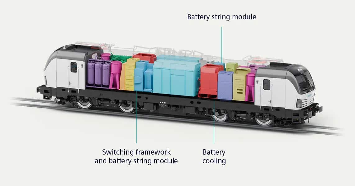 Diagram of the interior design of Vectron locomotives with battery module. © SIEMENS MOBILITY.